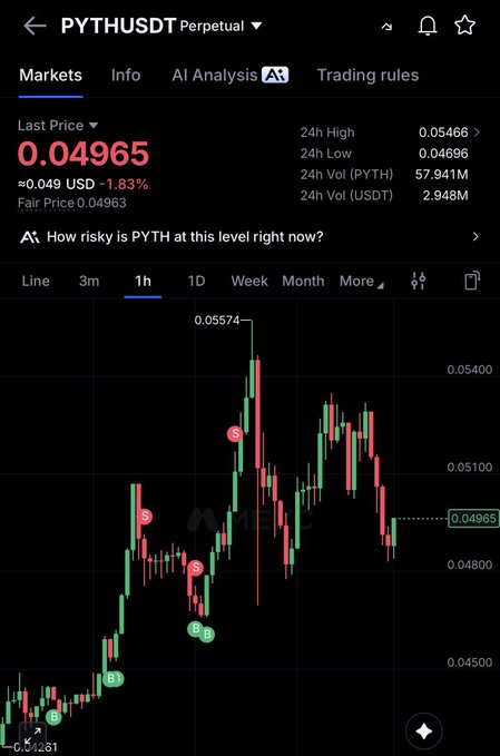 A cryptocurrency trading app screenshot displays the PYTHUSDT perpetual contract chart on a 1-hour timeframe, with a last price of 0.04965 USD (down 1.83%), 24-hour high of 0.05466, low of 0.04696, and volume of 2.948M USDT, supporting the post's call to long PYTH near the current price level.