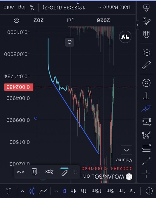 A TradingView cryptocurrency chart for the WQUAK/SOL trading pair on the OKX exchange, displayed sideways, showing a dramatic price drop from approximately 0.005 down to around 0.002483 over July 26, 2026, with the current value highlighted in red.