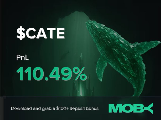A Moby promotional graphic featuring a stylized green whale alongside "$CATE" with a "PnL 110.49%" win alert, and a banner offering a "$100+ deposit bonus" to download the app—highlighting the trader's successful position close on the trending token.