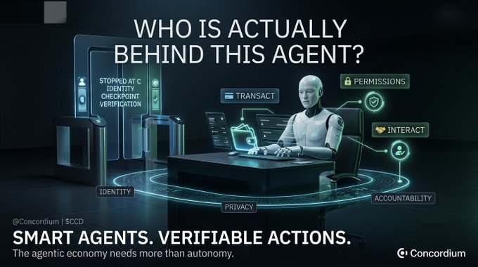 A Concordium advertisement with the headline 'WHO IS ACTUALLY BEHIND THIS AGENT?' and tagline 'SMART AGENTS. VERIFIABLE ACTIONS.', depicting a humanoid robot at a desk with labels for IDENTITY, PRIVACY, TRANSACT, PERMISSIONS, INTERACT, and ACCOUNTABILITY.