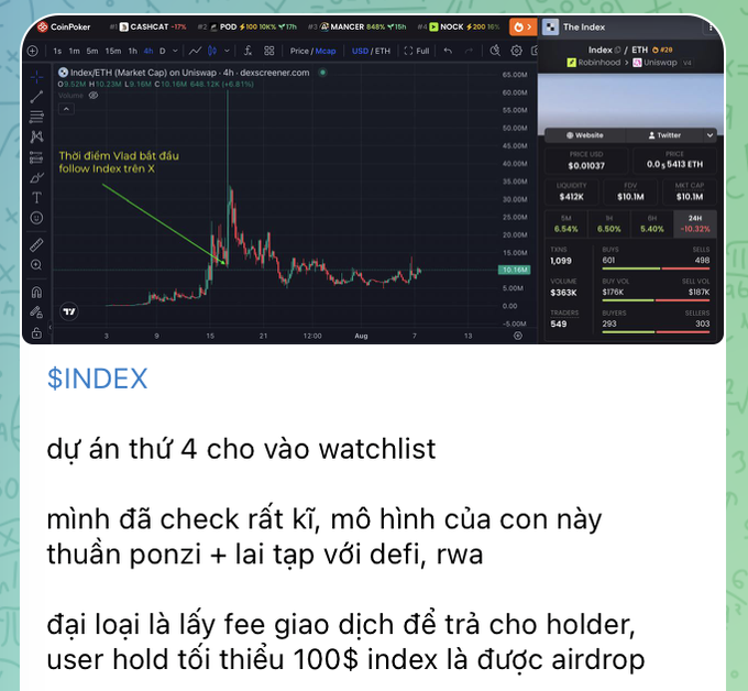 TradingView chart screenshot of $INDEX (IndexETH) showing price action with Vietnamese commentary describing it as the 4th project on watchlist, noting a Ponzi-like model with DeFi and RWA integration that pays holders from trading fees and requires holding $100 for an airdrop.
