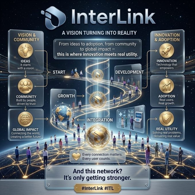 Infographic for 'InterLink' titled 'A VISION TURNING INTO REALITY,' depicting a network ecosystem flowing from Ideas through Development and Growth to Global Impact and Real Utility.
