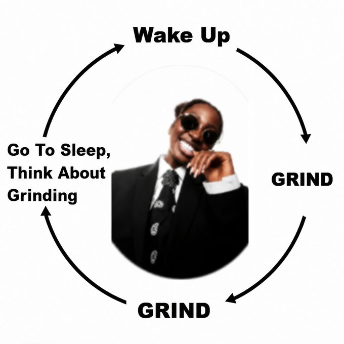 A circular motivational meme showing a smiling young man in a suit and sunglasses at the center, surrounded by the cycle: 'Wake Up' → 'GRIND' → 'GRIND' → 'Go To Sleep, Think About Grinding'.
