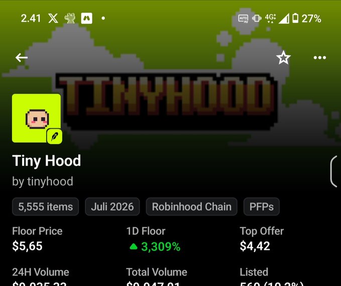 A mobile screenshot showing the 'Tiny Hood' NFT collection page on what appears to be an OpenSea-like marketplace, displaying 5,555 items on the Robinhood Chain with a floor price of $5.65 and a 1D floor increase of 3,309%.