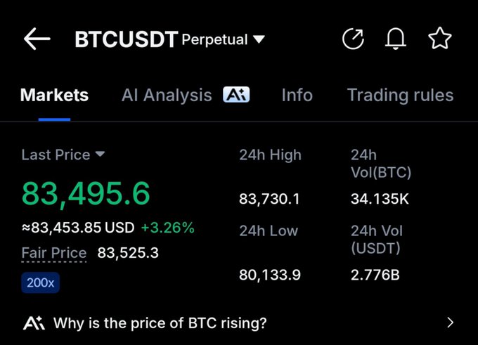 A screenshot of the BTCUSDT Perpetual trading pair shows Bitcoin's last price at $83,495.6, up 3.26% in 24 hours, with 24h volume of 34.135K BTC ($2.776B USDT). The post's call for founders to launch their token generation events (TGEs) ties into the bullish market momentum, as rising crypto prices create favorable conditions for new token launches.