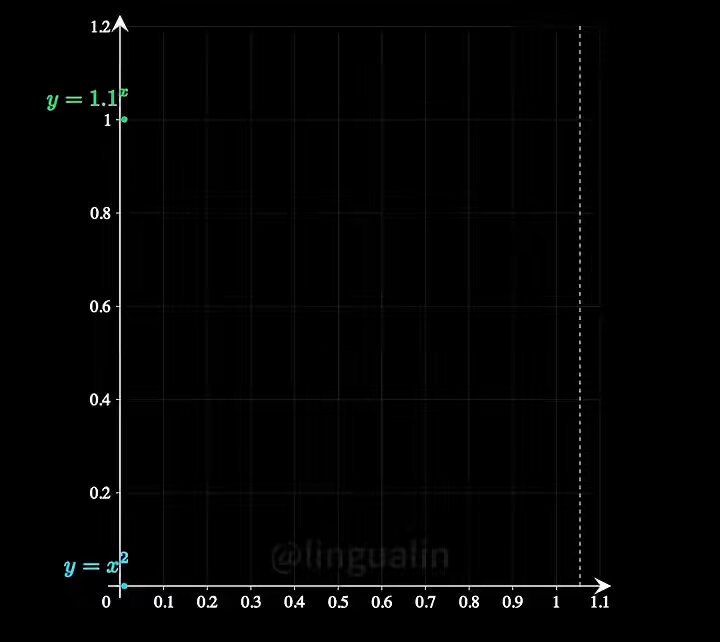 The image shows a graph with black lines, which appears to be a scatter plot or line graph. The x-axis of the graph has numbers ranging from 0 to 1, while the y-axis also has numbers between 0 and 1. There is no text present in the image, but it seems that there might be some information about the graph's content.