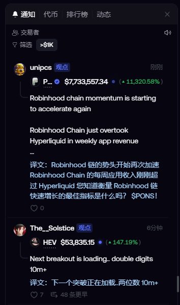 A screenshot of the FOMO trading app's notification panel in Chinese, showing two posts translated from English—one about Robinhood Chain overtaking Hyperliquid in weekly app revenue (ticker P... at $7,733,557.34, +11,320.58%), and another about HEV at $53,835.15 (+147.19%) anticipating a breakout. The image illustrates the post's point about how FOMO's auto-translation feature lets Chinese-speaking users instantly read valuable English-language crypto insights without manually translating them.