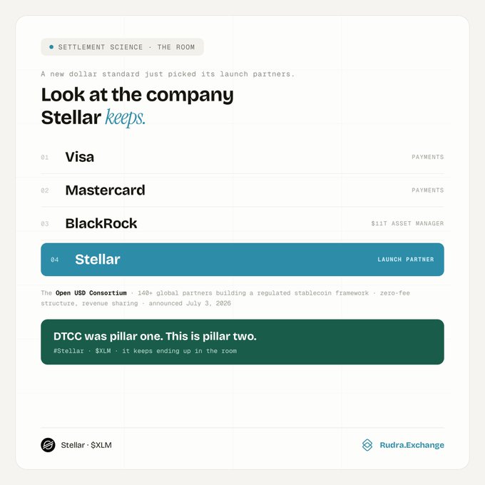 An article from Rudra.Exchange about Stellar ($XLM) joining Visa, Mastercard, and BlackRock as a launch partner for the Open USD Consortium, with the headline 'Look at the company Stellar keeps.'