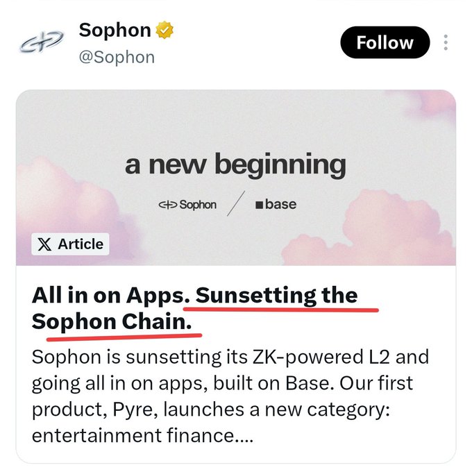 A tweet from Sophon (@Sophon) announces "All in on Apps. Sunsetting the Sophon Chain," stating that Sophon is sunsetting its ZK-powered L2 and going all in on apps built on Base, with their first product Pyre launching in entertainment finance. The image reinforces the accompanying post's message, which urges founders and CEOs to stop building new L1s/L2s and instead build on Base, suggesting projects like MegaETH, Monad, and Berachain should follow Sophon's lead.