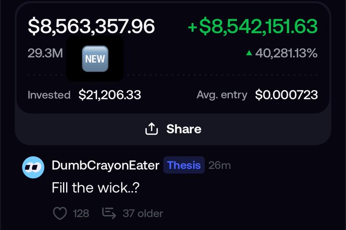 A screenshot shows a portfolio card displaying $8,563,357.96 in gains (+$8,542,151.63, up 40,281.13%) from a $21,206.33 investment with an average entry of $0.000723, shared by user DumbCrayonEater (Thesis) 26 minutes ago with the caption "Fill the wick..?"—directly illustrating the massive paper gains highlighted in the post about a RobinhoodCrypto memecoin trade.