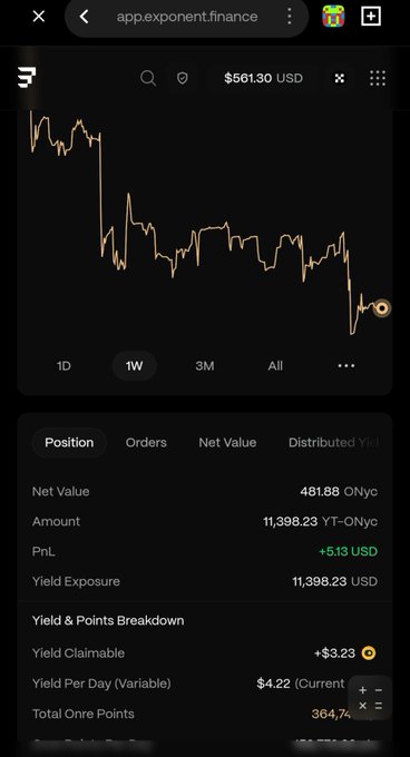 A financial portfolio screen showing $561.30 USD with a line graph, a position of 11,398.23 YT-ONyc, a PnL of +5.13 USD, and a current yield per day of $4.22 on the Exponent Finance app.