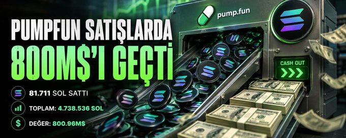 The image is a promotional graphic in Turkish announcing that PumpFun's sales have surpassed $800M, featuring the headline "PUMPFUN SATIŞLARDA 800M$'I GEÇTİ" alongside stats showing 81,711 SOL sold, a total of 4,738,536 SOL, and a total value of $800.96M, with visual elements of cash and the PumpFun and Solana logos representing the conversion of SOL into cash.