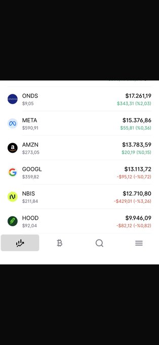 The image shows a mobile stock portfolio app displaying holdings including ONDS ($17,261.19), META ($15,376.86), AMZN ($13,783.59), GOOGL ($13,113.72), NBIS ($12,710.80), and HOOD ($9,946.09), with ONDS leading the portfolio—confirming the post's claim that ONDS has overtaken META as the top holding after surpassing $17,000.