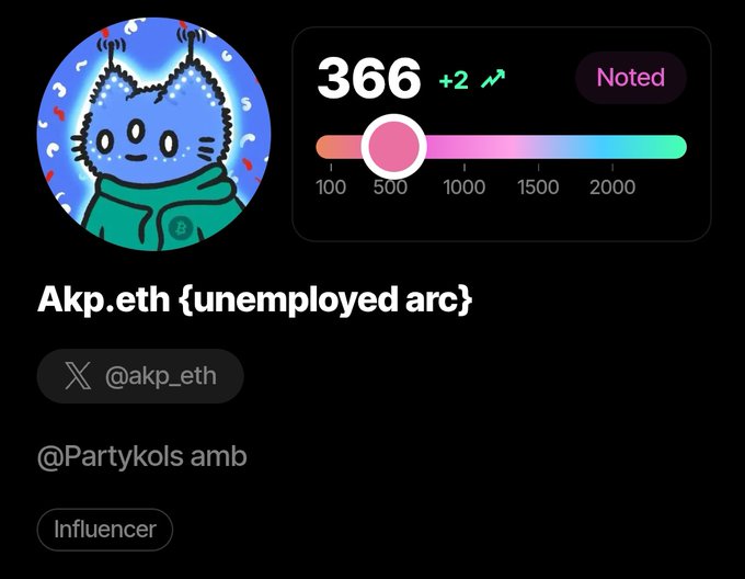A profile card displays "Akp.eth {unemployed arc}" with username @akp_eth and an "Influencer" badge, showing a score of 366 (+2) on a gradient meter. The post celebrates being promoted to an Influencer on SorsaApp while humorously noting another X (Twitter) payout day without receiving payment.