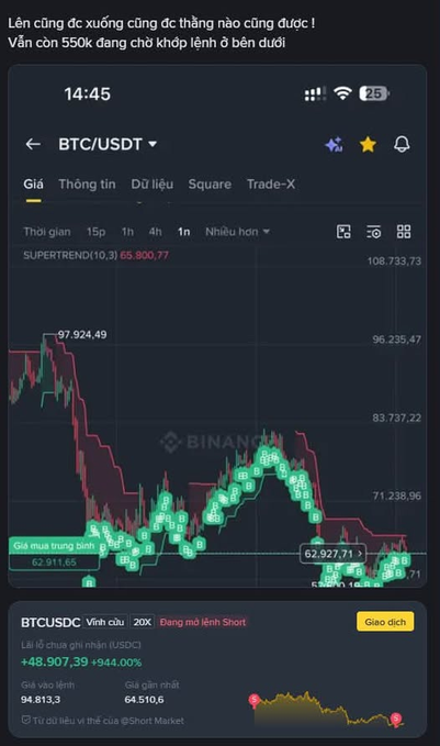 A screenshot of a Binance trading app on a mobile device showing the BTC/USDT chart in Vietnamese with text 'Lên cũng dc xuống cũng dc thắng nào cũng được ! Vẫn còn 550k đang chờ khớp lệnh ở bên dưới !' and a SUPERTREND(10,3) indicator at 65,900.77.