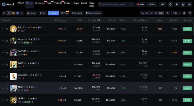 A trading dashboard from Ave.ai showing meme token market data including tokens like BILLY, Layoo, LAYOOO, PATE, comcat, MEI, and JEFF with their market caps, 24-hour changes, and holders.