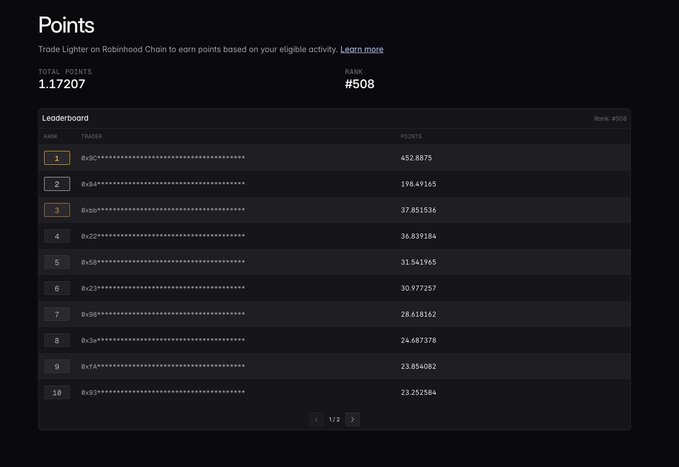 The image shows a "Points" leaderboard for trading on Robinhood Chain's Lighter platform, displaying a total of 1.17207 points and rank #508, with the top trader holding 452.8875 points and subsequent ranks showing progressively lower scores like 198.47165 and 37.851536.