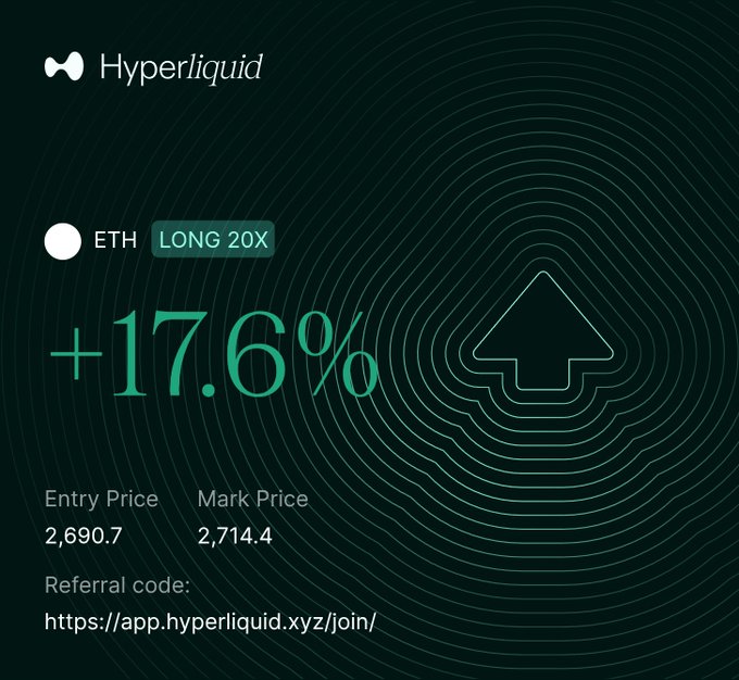 A trading interface from Hyperliquid showing an ETH LONG 20X position with +17.6% gain, Entry Price 2,690.7, Mark Price 2,714.4, and a referral link.