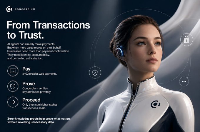 A Concordium blockchain advertisement titled 'From Transactions to Trust' featuring a futuristic woman with ear technology, promoting Pay, Prove, and Proceed features with x402 enabled web payments.
