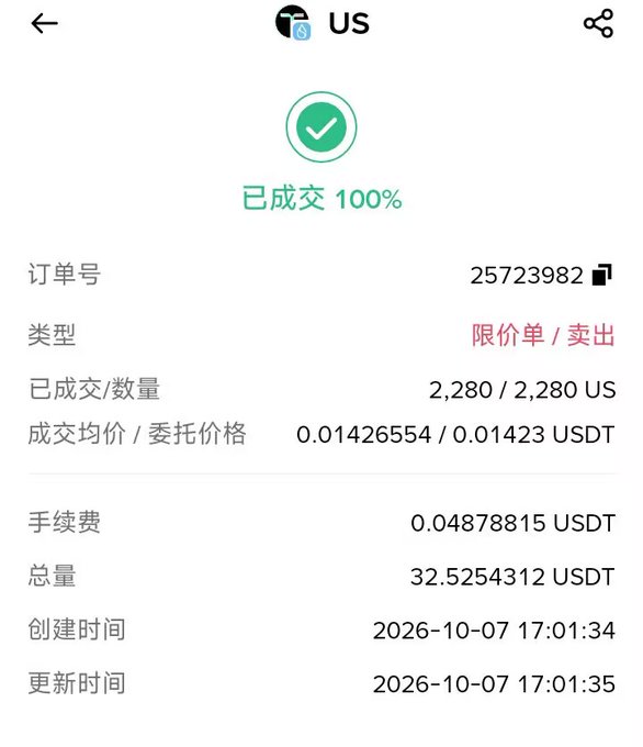 A cryptocurrency trading confirmation screen in Chinese showing a completed (已成交 100%) limit sell order for 2,280 US at 0.01426554 USDT, dated 2026-10-07.