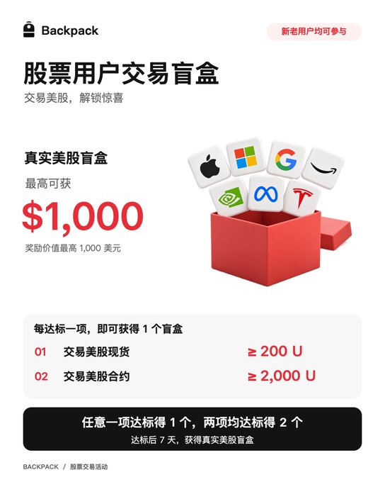 A Backpack promotional graphic in Chinese advertising a stock trading blind box giveaway ('股票用户交易盲盒'), offering up to $1,000 in real US stock rewards for users who trade 200U in spot or 2,000U in futures.