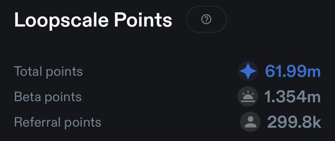 Loopscale Points dashboard showing Total points of 61.99m, Beta points of 1.354m, and Referral points of 299.8k.