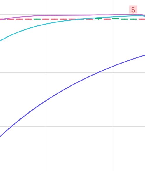 The image shows a horizontal line with different colored curves drawn at various points across the line, suggesting that they are related or connected in some way. Below this, there is a caption describing the situation described by the curve lines, which seems unrelated to the visual content of the image and doesn't provide any specific context or information about the topic being discussed.
