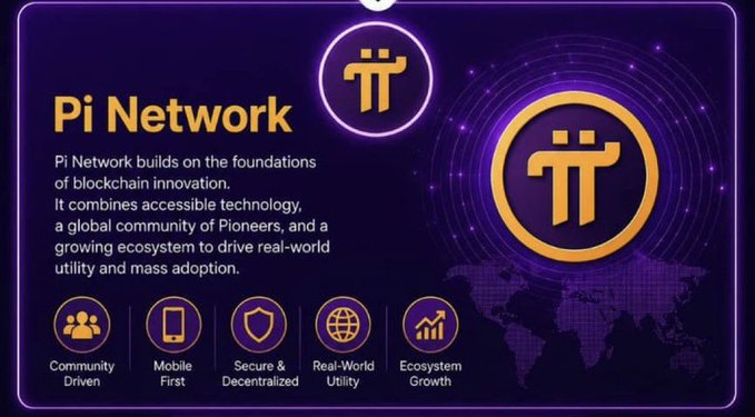 A promotional graphic for 'Pi Network' describes it as building on blockchain innovation, with icons highlighting 'Community Driven', 'Mobile First', 'Secure & Decentralized', 'Real-World Utility', and 'Ecosystem Growth' features against a purple world map background.