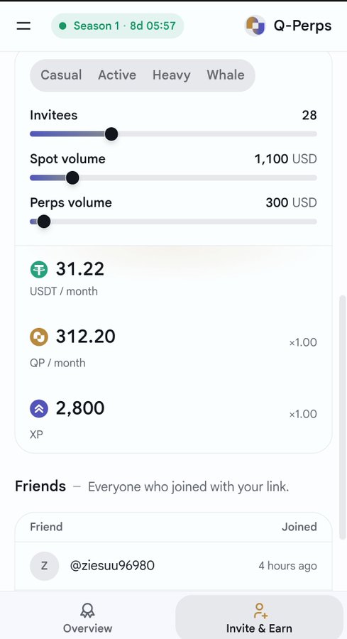 Screenshot of a Q-Perps referral dashboard showing Season 1 with 28 invitees, 1,100 USD spot volume, and 300 USD perps volume, awarding 31.22 USDT, 312.20 QP, and 2,800 XP monthly.