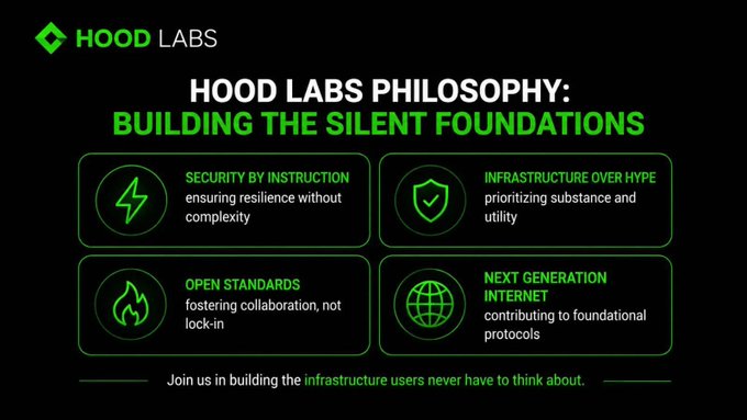 A presentation slide outlining 'HOOD LABS PHILOSOPHY: BUILDING THE SILENT FOUNDATIONS' with four pillars: Security by Instruction, Infrastructure Over Hype, Open Standards, and Next Generation Internet.