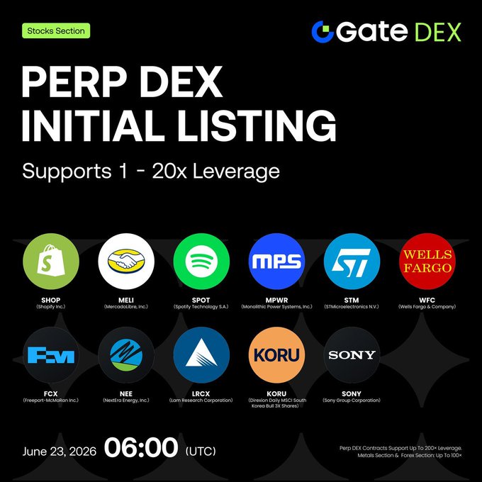 The image features a poster for a stock trading platform called Gate Perp DEX, which offers initial listing services for various companies. The poster displays a list of eleven different companies listed on the platform, along with their logos. The text on the poster indicates that the initial listing is available from June 23rd, 2016 at 6:00AM (UTC). The focus of the image is to provide information about the stock trading platform and its offerings in an easily digestible format for potential investors or users.