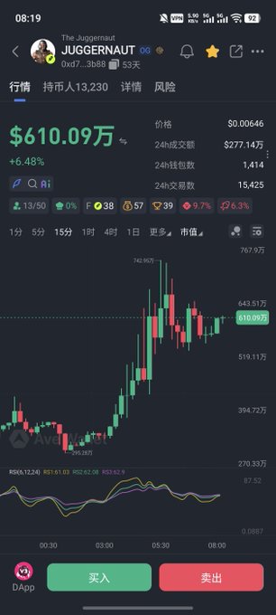 Mobile app screenshot showing a trading chart for token JUGGERNAUT, displaying a price of $610.09万 (up 6.48%), a market cap of 13,230, and a candlestick chart with price levels ranging around 270-767万.