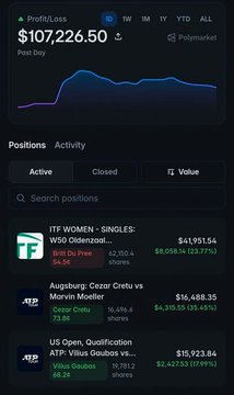 A Polymarket profit tracker dashboard shows total earnings of $107,226.50 in the last 24 hours, with active positions including "ITE Women - Singles: W50 Gidenczowa" (+23.77%), "Cezar Crets vs Marvin Moeller" (+35.45%), and an open "US Open, Qualification ATP: Vilius Gaubaus" position (+67.79%), confirming the post's claim of $2.09M total earnings and a live 10,500-unit Gaubas position averaging 58.1 cents.