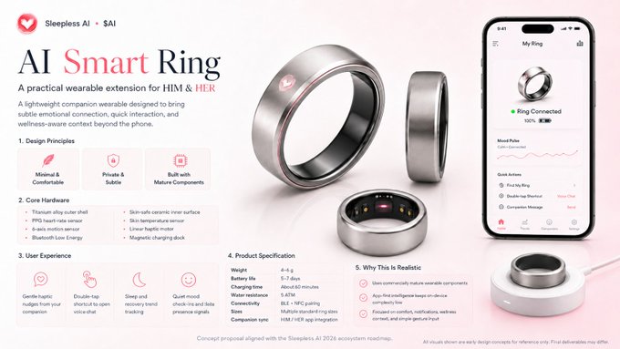 The image features a poster or brochure for an AI Smart Ring that includes a detailed breakdown of each part of the ring, including its design, materials used, and the technology integrated into it. The text "Roadmap" suggests that this is a product roadmap, indicating that the ring has been designed with specific goals in mind to achieve user-friendly features and capabilities.