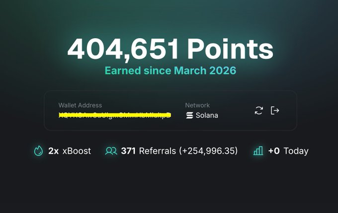A dashboard displaying '404,651 Points Earned since March 2026' on the Solana network with stats showing 2x xBoost, 371 Referrals (+254,996.35), and +0 Today.