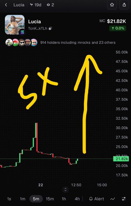 A cryptocurrency chart for the 'Lucia' token (TonK_kTLh) with a market cap of $21.82K, featuring a yellow handwritten annotation showing '64' with an upward arrow indicating a projected price target near $50.00K.