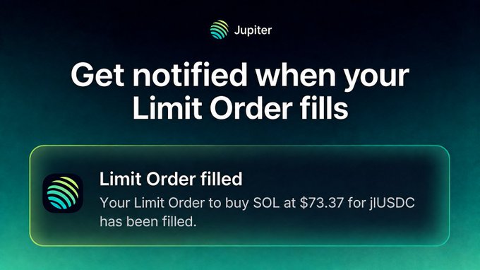 A promotional graphic for Jupiter that reads 'Get notified when your Limit Order fills' and displays a notification 'Limit Order filled - Your Limit Order to buy SOL at $73.37 for jlUSDC has been filled.'