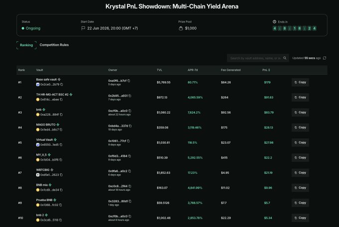 Screenshot of a leaderboard titled 'Krystal PnL Showdown: Multi-Chain Yield Arena' displaying rankings, TVL, APR-7d, and fees for various crypto vaults including Base safe vault, THB-MO-ACT, and MOG MUTUO.