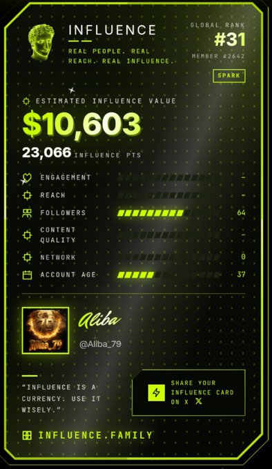 A digital 'INFLUENCE' card displays an estimated influence value of $10,603, global rank #31, and the username @Aliba_79.