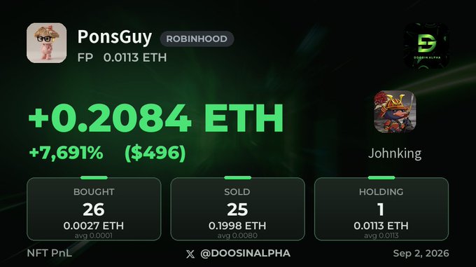A crypto/NFT PnL dashboard shows the user 'PonsGuy' on Robinhood with a profit of '+0.2084 ETH' (+7,691% / $496), with stats for 26 bought, 25 sold, and 1 holding, dated Sep 2, 2026.