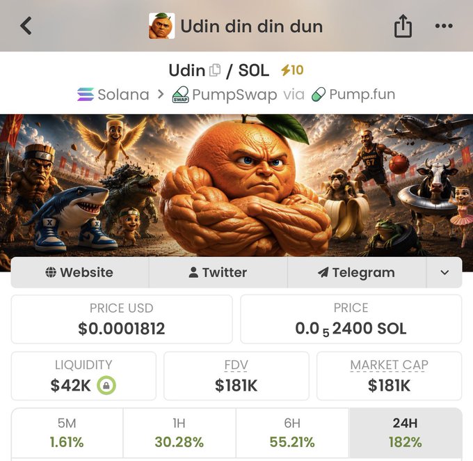 A screenshot of the "Udin din din dun" ($Udin) meme coin on Solana via PumpSwap/Pump.fun shows a price of $0.0001812, a market cap of $181K, and significant gains including 182% in 24H and 55.21% over 6 hours, supporting the post's celebratory claim about a 3x rebound heading toward an all-time high.