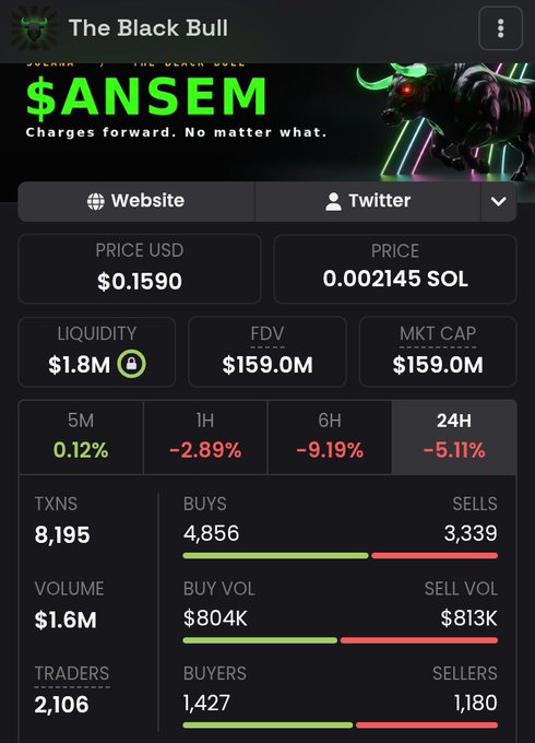 A cryptocurrency tracker screen shows details for 'The Black Bull' ($ANSEM), including a price of $0.1590 USD and various market stats.