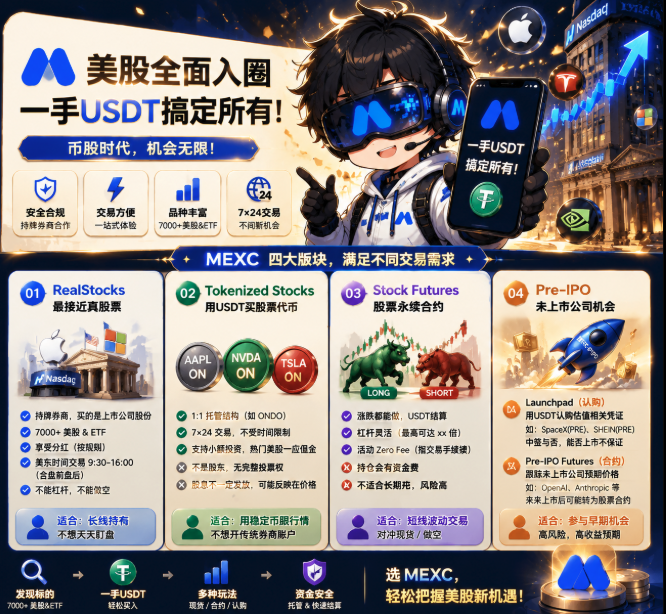 The image is a promotional graphic for MEXC exchange's new "美股全面入圈" (Full U.S. Stock Integration) feature, featuring a futuristic anime character holding a smartphone and advertising four trading categories: RealStocks, Tokenized Stocks (AAPL, NVDA, TSLA), Stock Futures, and Pre-IPO opportunities—all purchasable with USDT. The graphic visually supports the post's claim about the crypto industry's major shift toward integrating U.S. stock assets, illustrating how platforms like MEXC now allow users to buy stocks like Apple, Nvidia, and Tesla directly with USDT on a 24/7 basis.
