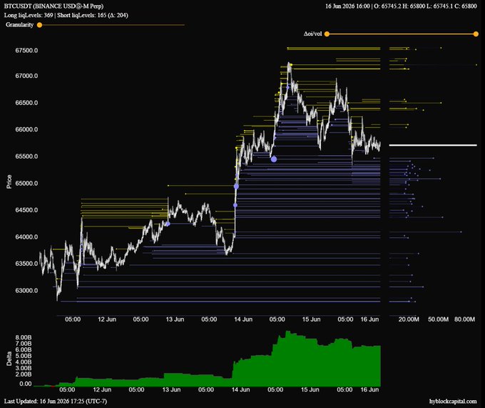 The image shows a chart with two lines representing the price of Bitcoin over time. The first line represents the price going up while the second line represents the price going down, indicating an uptrend followed by a potential downturn. This pattern suggests that the bulls are losing control and the market is experiencing a significant change in sentiment.