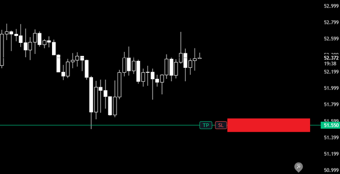 A candlestick chart shows price action around the 51.55–52.99 range with a horizontal green entry line at 51.55, marked by "TP" and "SL" labels and a red stop-loss box, corresponding to a bearish retest setup on $HYPE targeting 55-57.