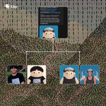 A YouTube video thumbnail from the channel "Kite" displays a hierarchy chart of character variations including "Pedi shit", "Imposter", "Real Pedar", "hairy Pedar", and "skibidi Pedar" based on comments.