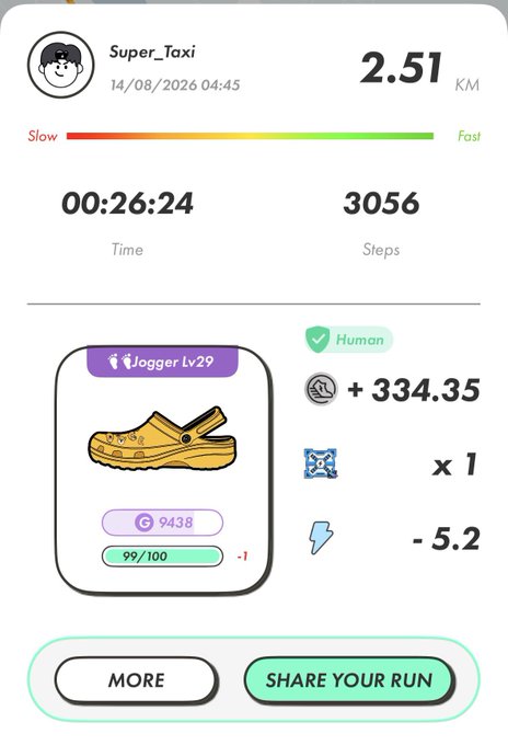 A fitness/running app screenshot showing a 2.51 KM run by user 'Super_Taxi' taking 00:26:24 and earning Jogger Lv29 status with +334.35 energy.