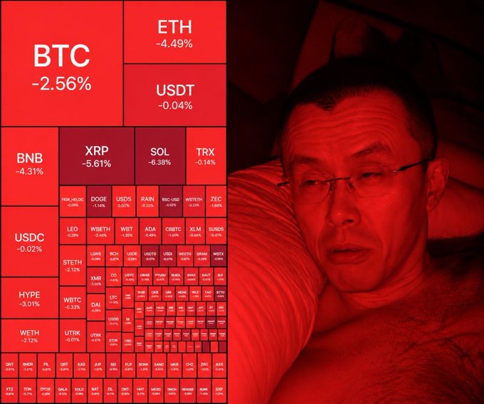 A distressed man lies in bed bathed in red light next to a cryptocurrency market heatmap showing widespread losses, with major coins like BTC (-2.56%), ETH (-4.49%), BNB (-4.31%), and XRP (-5.61%) all bleeding red. The image visually captures the panic and sleeplessness that often accompanies a crypto market downturn, reinforcing the post's sentiment that October tends to bring painful losses across the board.