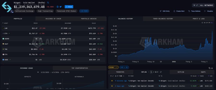 The image shows a stock trading dashboard, displaying various stocks and their values at different times throughout the day, as well as graphs showing the trends and changes of these prices over time. There are also symbols representing different coins such as Bitcoin and Ethereum, giving an impression that this is related to cryptocurrency or digital currency. The main focus of the image seems to be on the stock trading aspect, highlighting how investors can keep track of their portfolio's performance in real-time through various tools available for data analysis and visualization.