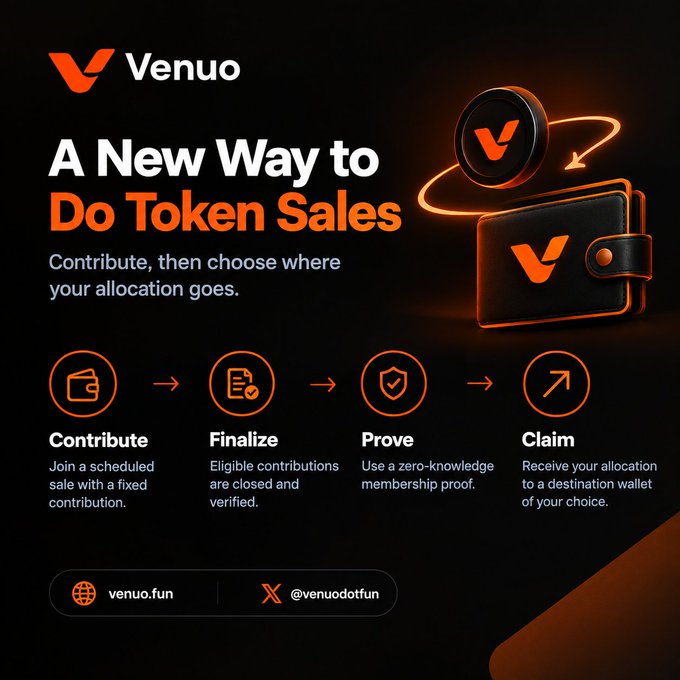 A promotional graphic for **Venuo (venuodotfun)** introduces its innovative token sale approach with the headline "A New Way to Do Token Sales — Contribute, then choose where your allocation goes," alongside a 3D illustration of a wallet and token. The image outlines a four-step process—Contribute, Finalize, Prove, and Claim—detailing how users join a scheduled sale, close eligible contributions, verify with a zero-knowledge membership proof, and finally receive their allocation at a destination wallet of their choice, directly illustrating the post's description of decoupling contribution from the final token destination.